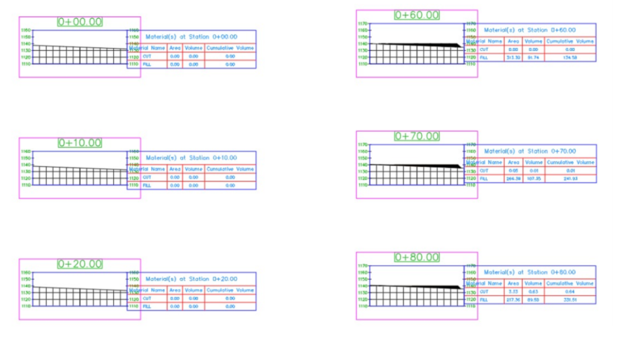 Master plan visualization for construction site